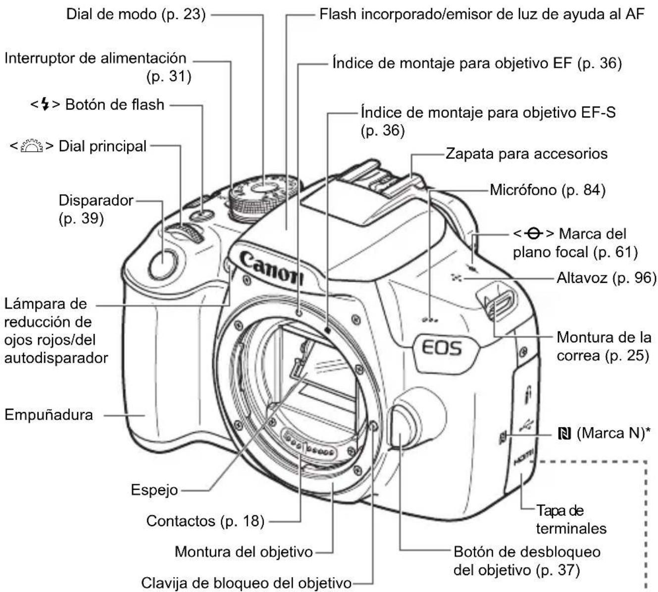 CANON EOS Rebel T7 - Nomenclatura - 1
