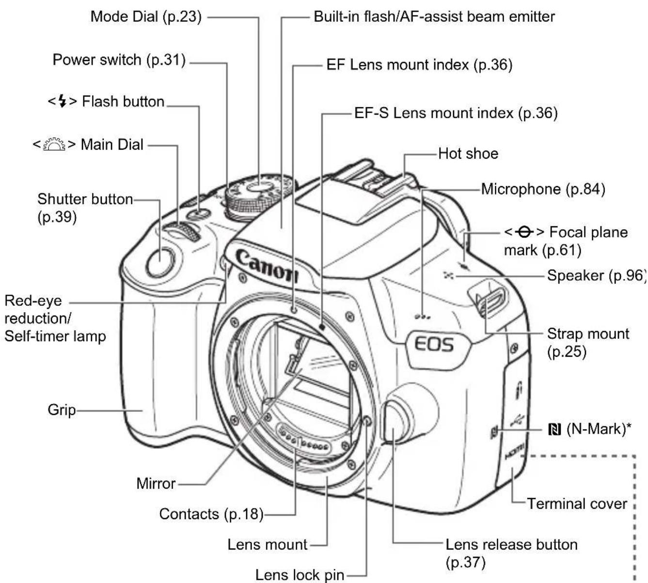 CANON EOS Rebel T7 - Nomenclature - 1