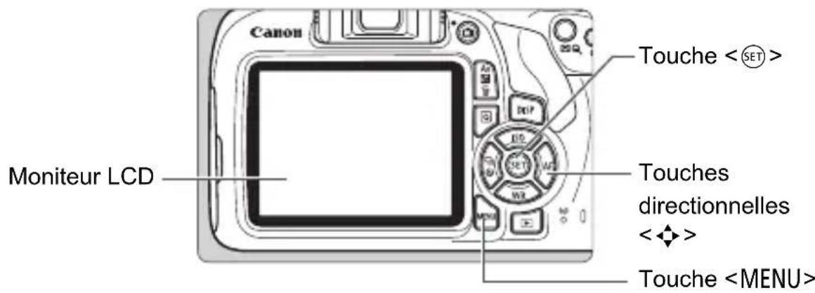 CANON EOS Rebel T7 - MENU Utilisation des menus - 1