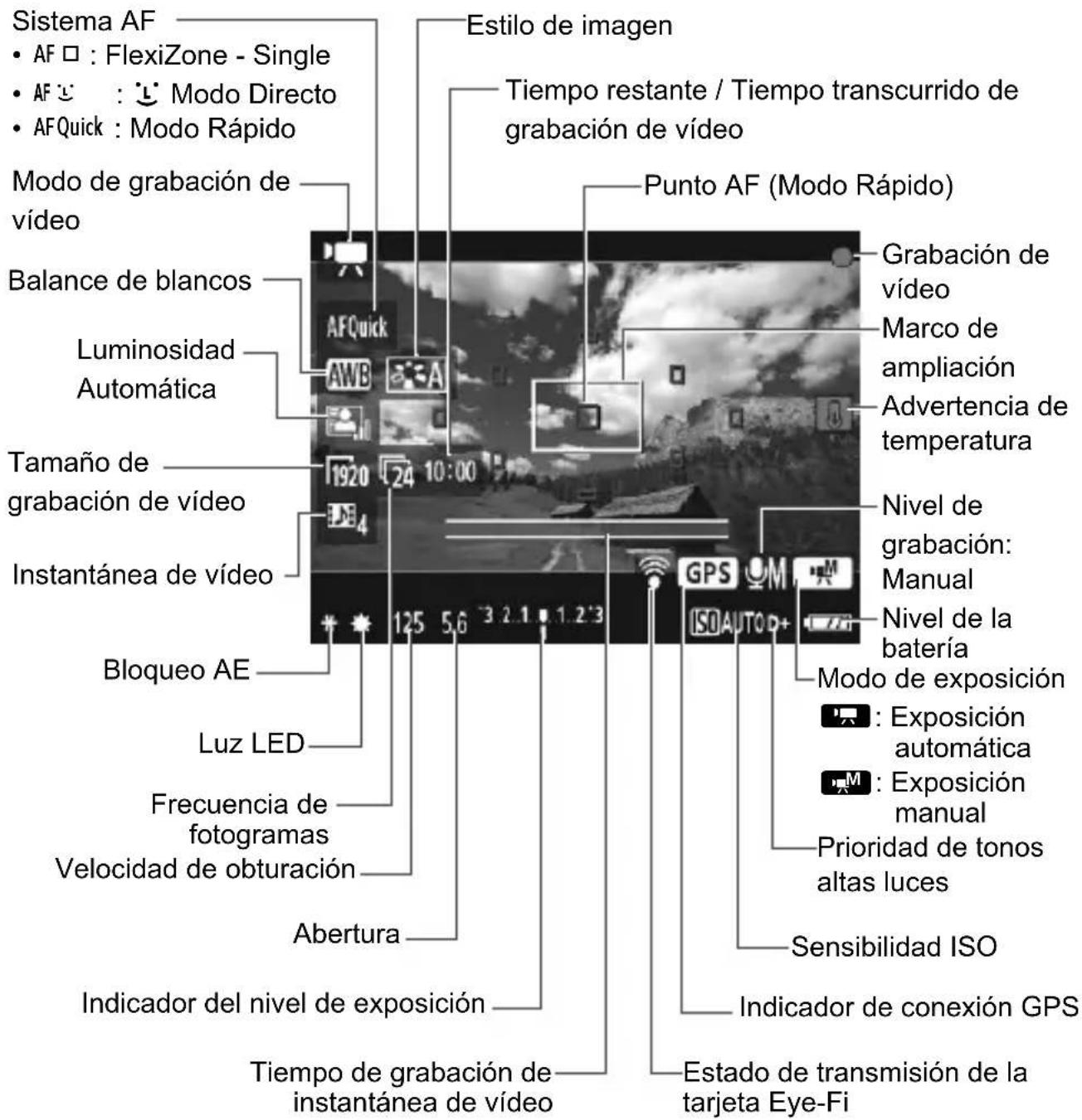 CANON EOS Rebel T7 - Visualización de información - 1