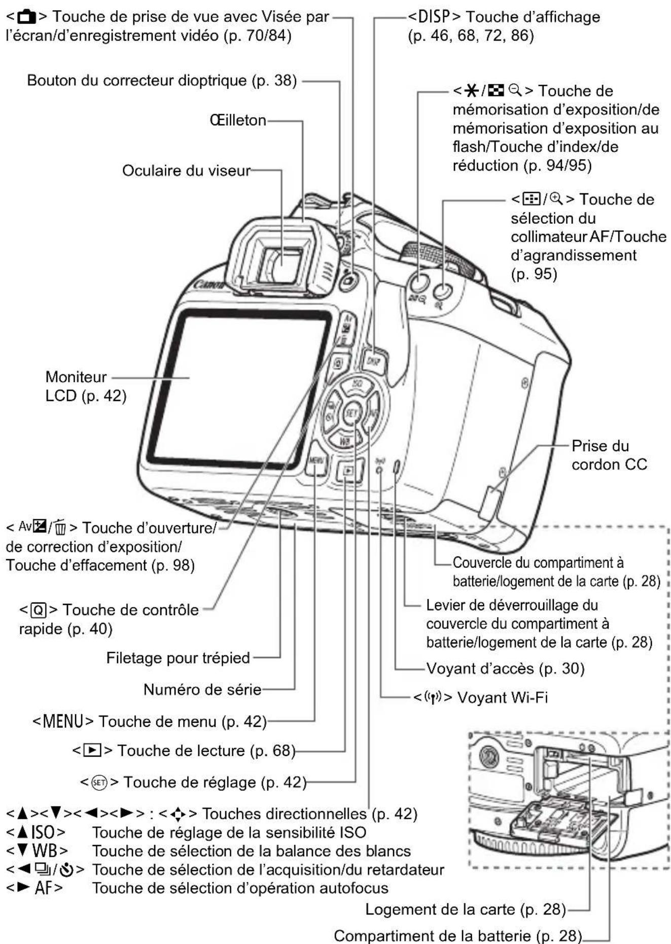 CANON EOS Rebel T7 - Nomenclature - 4