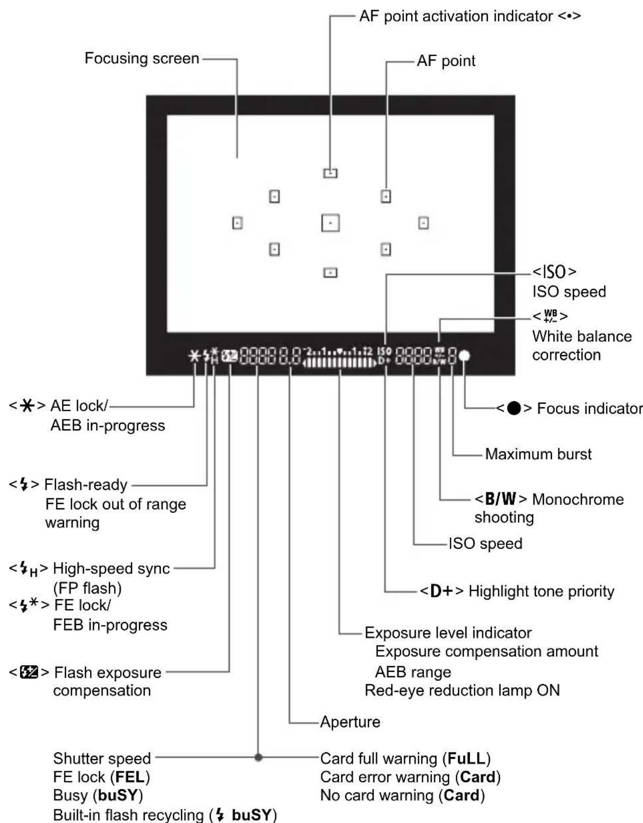 CANON EOS Rebel T7 - Nomenclature - 6