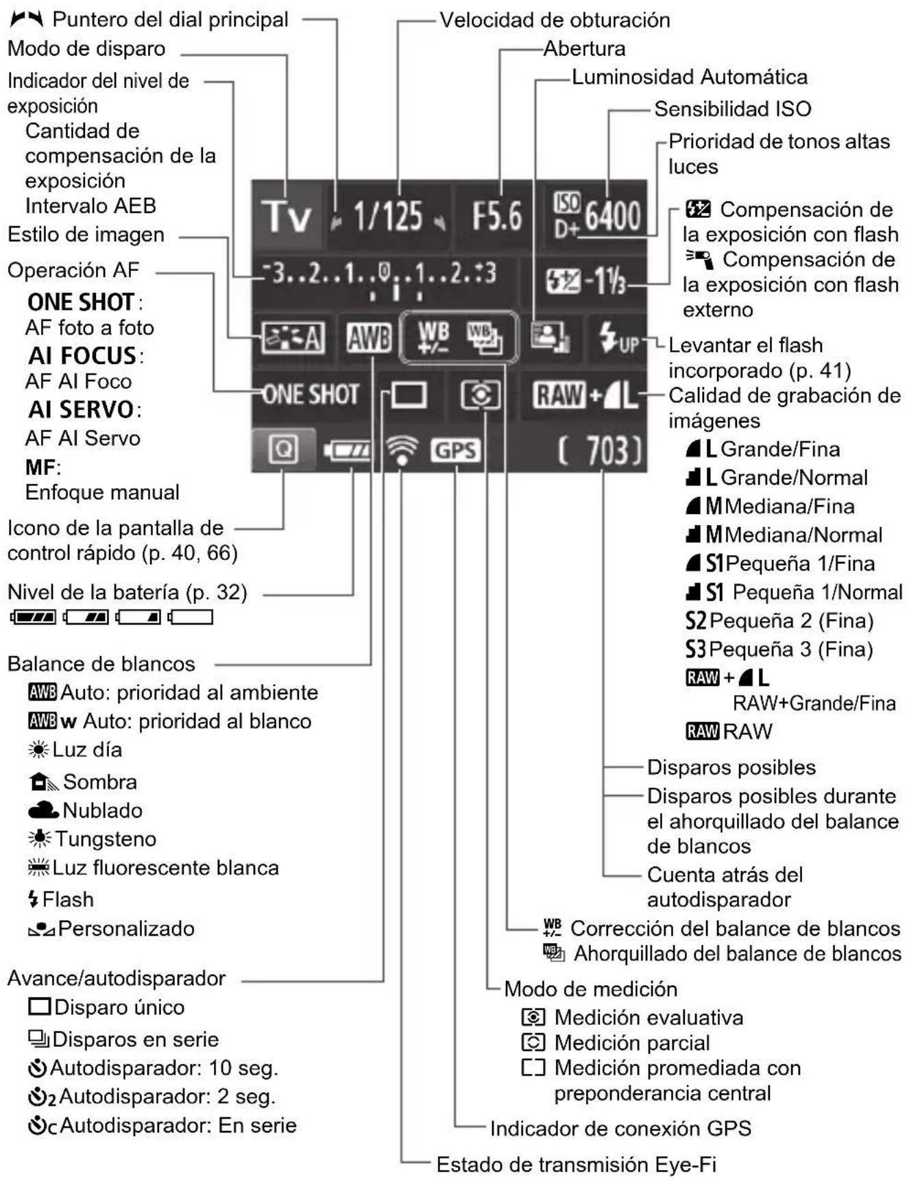 CANON EOS Rebel T7 - Ajustes de functions de disparo (en modelos de la zona creativa, p. 23) - 1