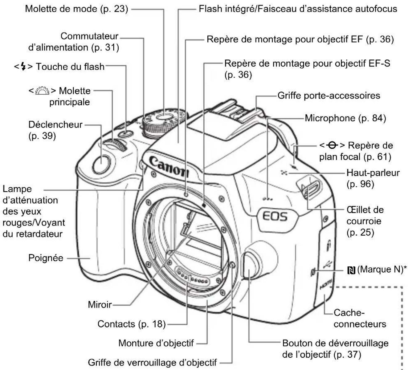 CANON EOS Rebel T7 - Nomenclature - 1