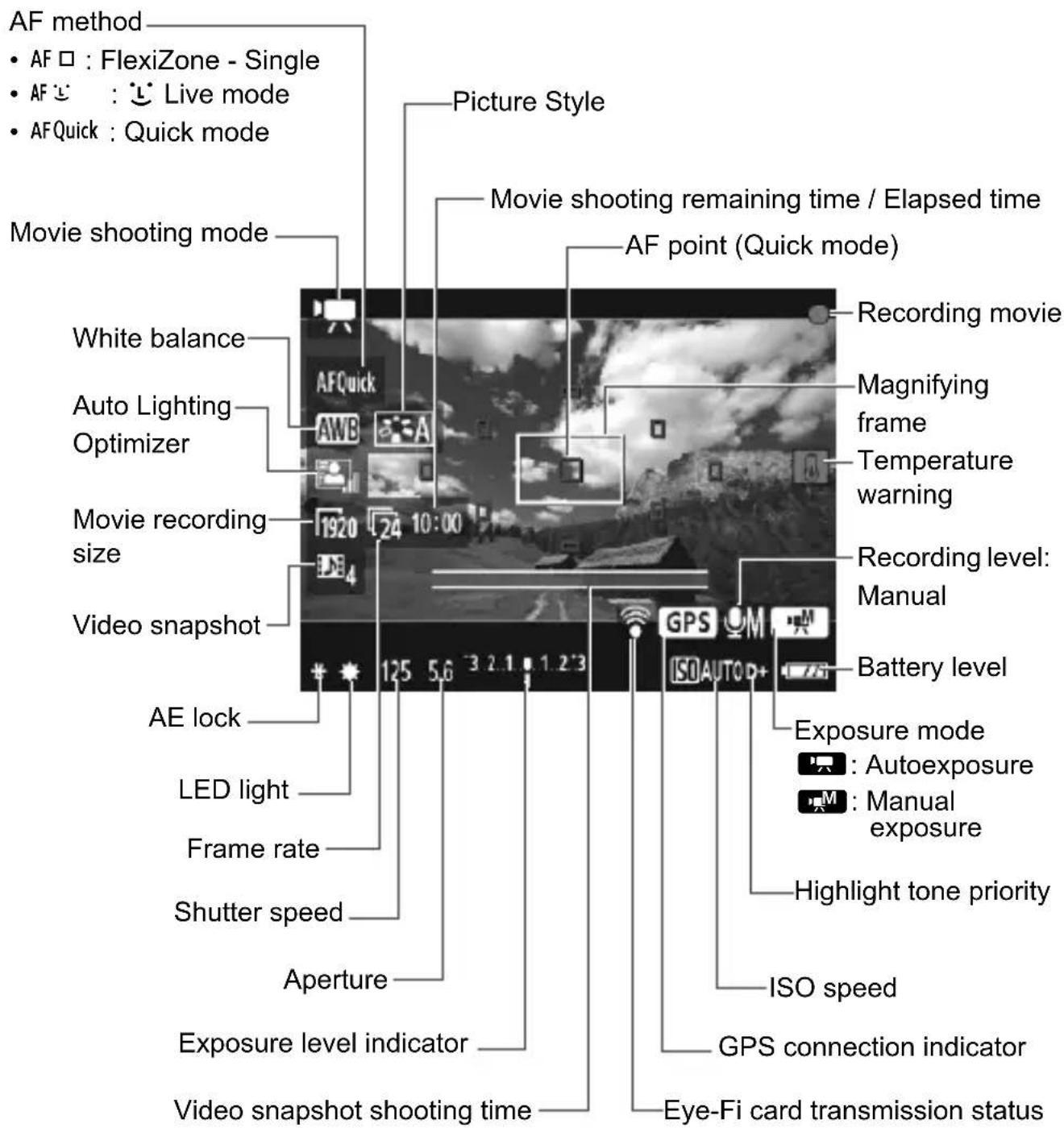 CANON EOS Rebel T7 - Information Display - 1