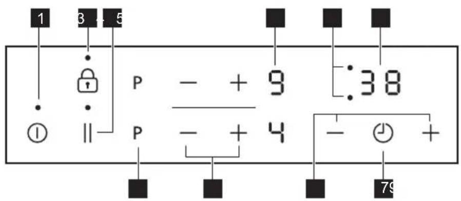 JUNO JKSI300R8 - Bedieningspaneel lay-out - 1