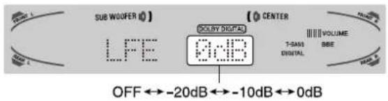 AIWA AVD77 - Preparation - 1