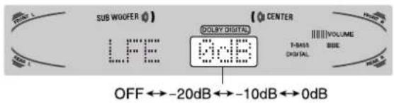 AIWA AVD77 - Préparation - 1