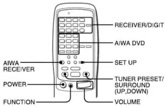 AIWA AVD77 - Remote control operation - 1