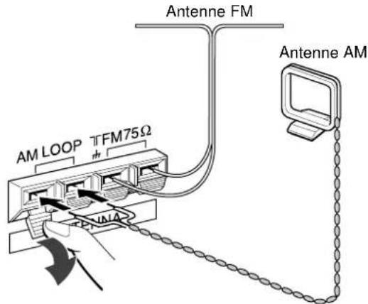 AIWA AVD77 - RACCORDEMENT DES ANTENNES FOURNIES ③ - 1