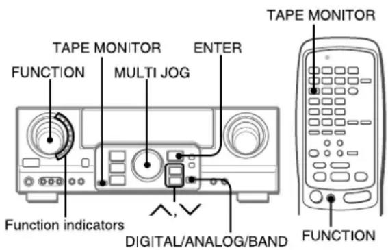 AIWA AVD77 - SELECTION OF AUDIO/VIDEO SOURCE - 1