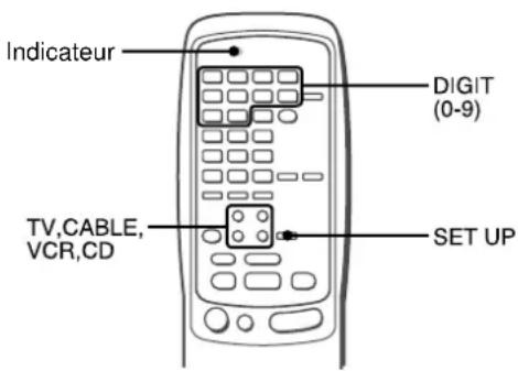 AIWA AVD77 - POUR ENTRER LE CODE ID D'UN APPAREIL EXTERIEUR - 1