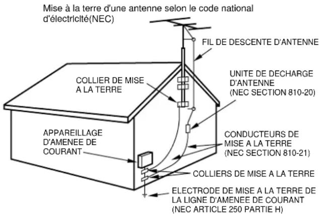 AIWA AVD77 - Antenne extérieure - 1