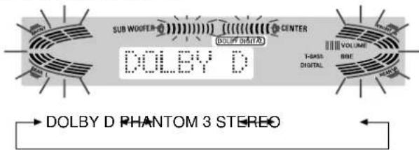 AIWA AVD77 - CONTROL DEL VOLUMEN - 1