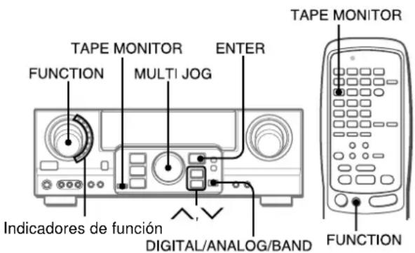 AIWA AVD77 - SELECCION DE UNA FUENTE DE AUDIO/VIDEO - 1