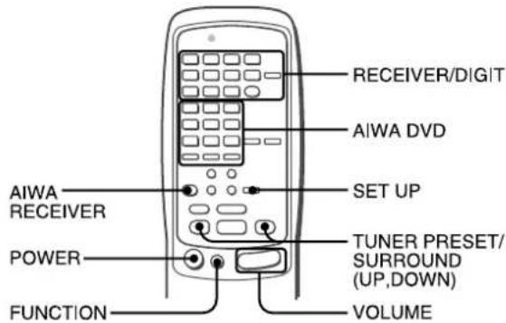 AIWA AVD77 - FONCTIONNEMENT DE LA TÉLÉCOMMANDE - 1