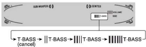 AIWA AVD77 - SUPER T-BASS SYSTEM - 1