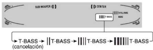 AIWA AVD77 - Presione el botón T-BASS. - 1