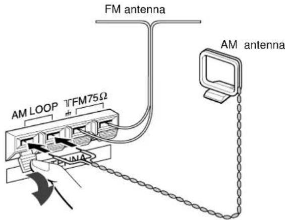 AIWA AVD77 - CONNECTING THE SUPPLIED ANTENNAS ③ - 1