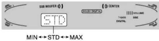 AIWA AVD77 - ADJUSTING DYNAMIC RANGE - 2