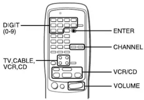 AIWA AVD77 - PARA CONTROLAR UN TELEVISOR, SISTEMA DE CABLEVISION, VIDEOGRABADORA, Y REPRODUCTOR DE DISCOS COMPACTOS - 1