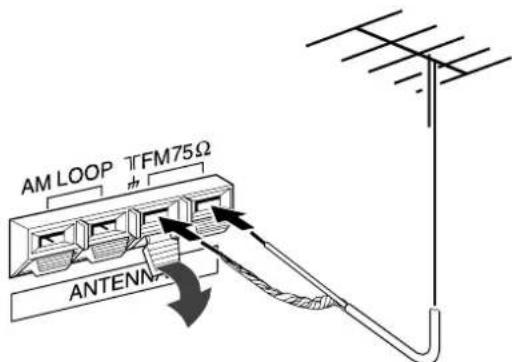 AIWA AVD77 - CONNECTING AN OUTDOOR ANTENNA - 1