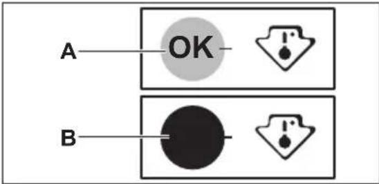 JUNO JCF08820S7 - Temperaturzeige - 1