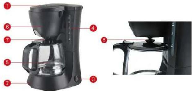 Tomado TM1984 - Electricity and heat - 1