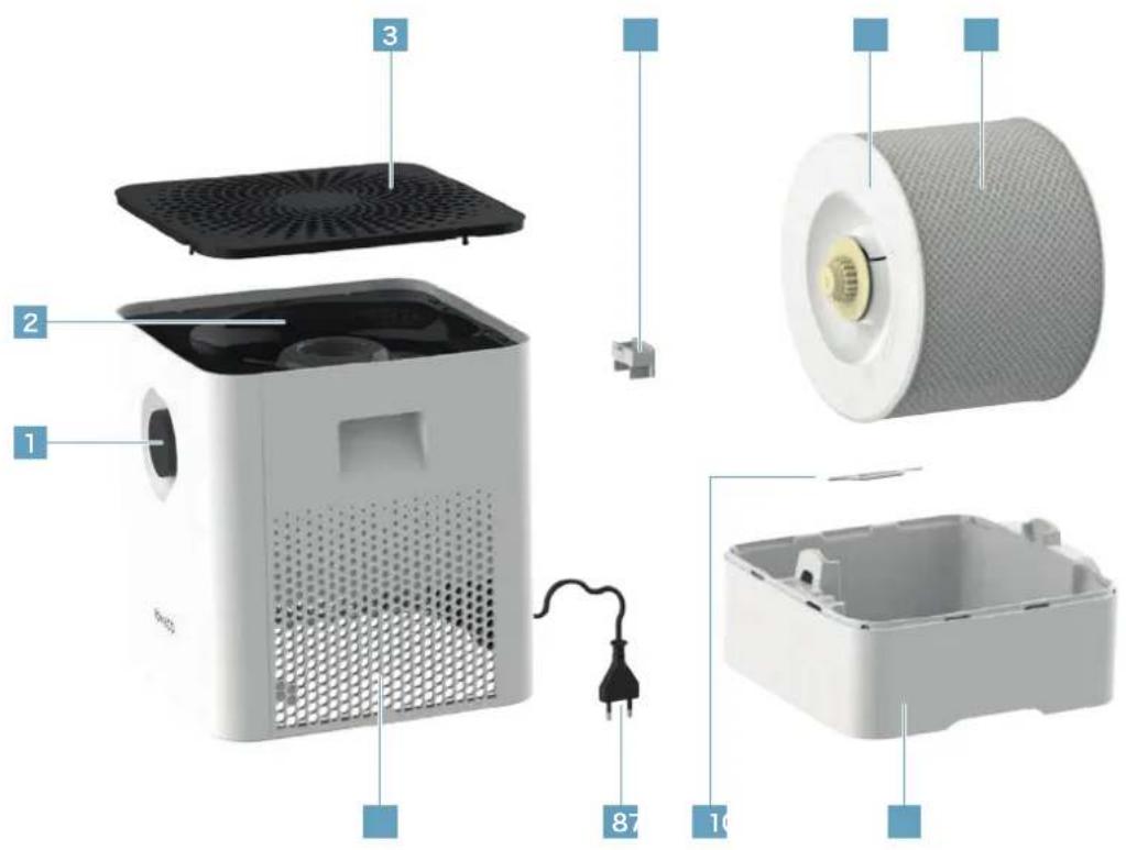 BONECO Air Washer W200 - 各部の名称 - 1