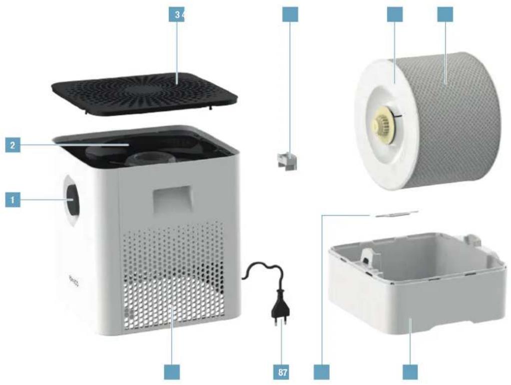 BONECO Air Washer W200 - YLEISKUVA JA OSIEN NIMET - 1