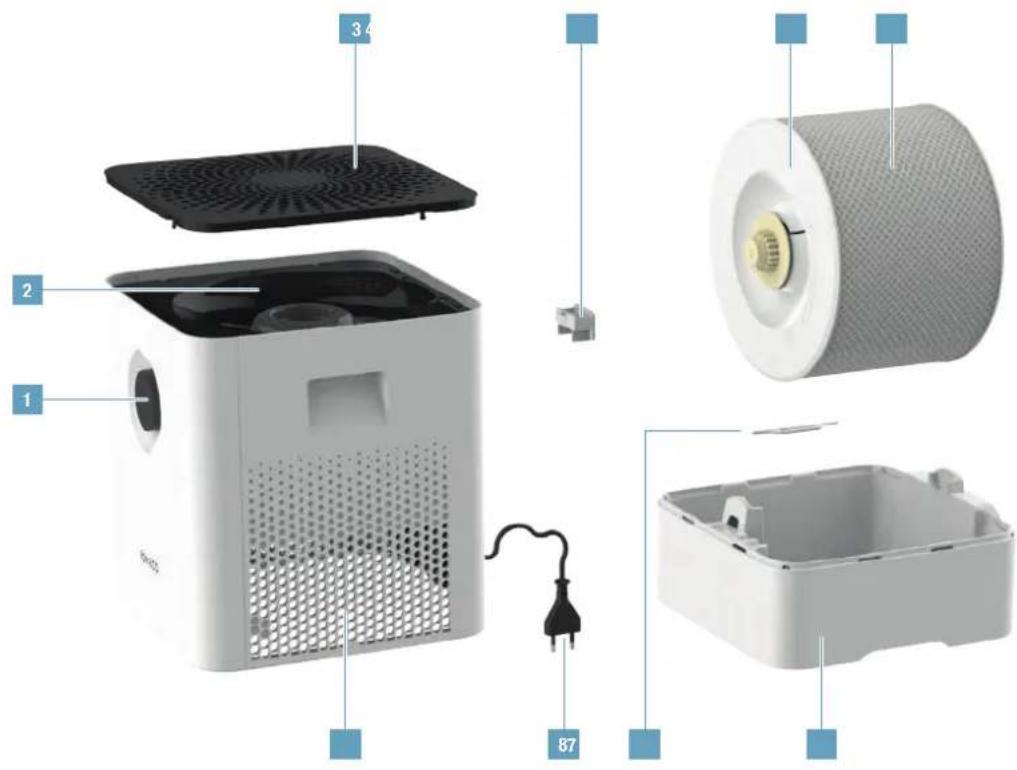 BONECO Air Washer W200 - OVERVIEW AND PART NAMES - 1