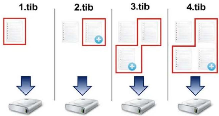ACRONIS True Image 2014 - Méthode différentielle - 1