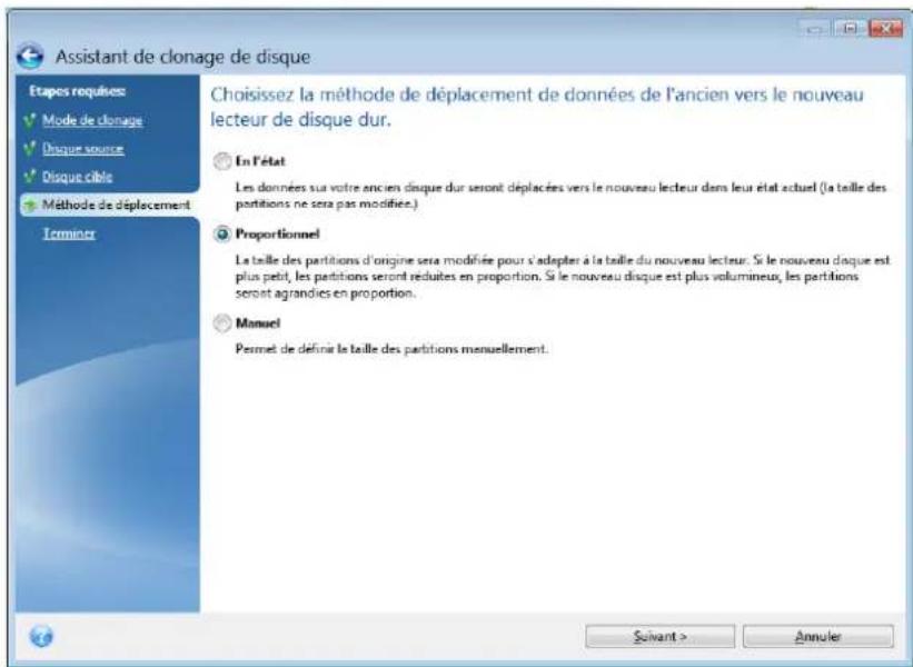 ACRONIS True Image 2014 - Méthode de déplacement - 1