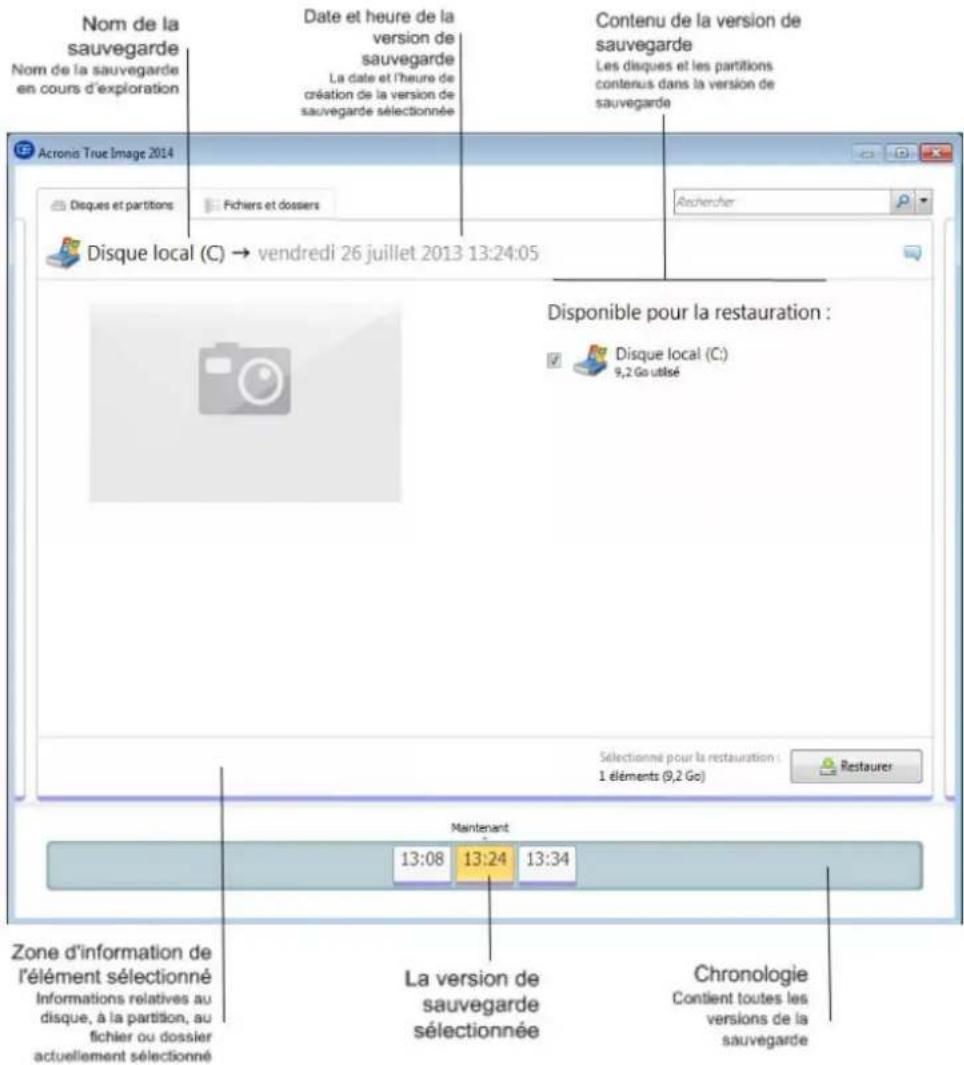 ACRONIS True Image 2014 - Pour restaurer des fichiers et des dossiers spécifiques des sauvegardes de disque/partition : - 1