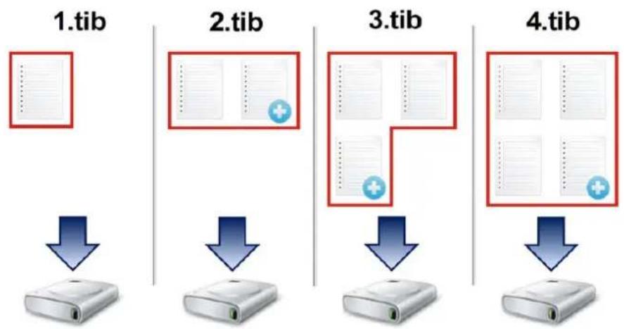 ACRONIS True Image 2014 - Méthode complète - 1