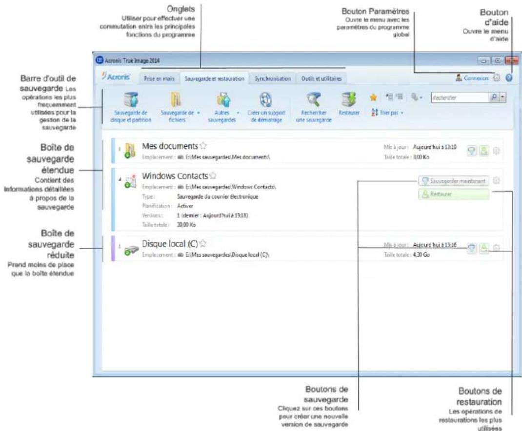 ACRONIS True Image 2014 - Onglet Sauvegarde et restauration - 1