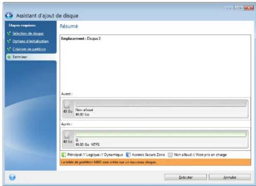 ACRONIS True Image 2014 - Résumé d'ajout d'un nouveau disque - 1