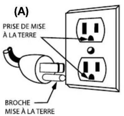 (A) PRISE DE MISE À LA TERRE BROCHE MISE À LA TERRE