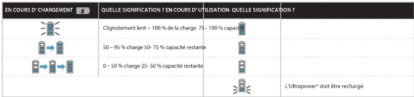 ELECTROLUX EUP86TBM - VOYANTS INDICATEURS - 1