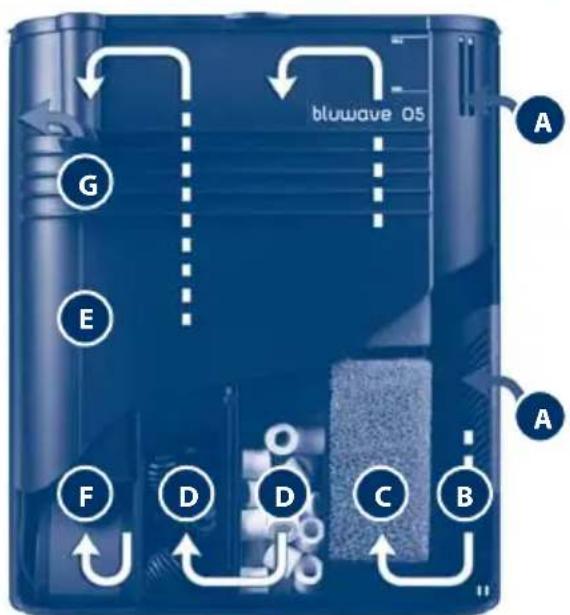 Ferplast Dubai 80 Beech - IMPORTANT - 8