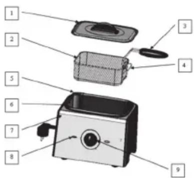 Sogo SS10407 - APPRENEZ A CONNAITRE VOTRE FRITEUSE - 1