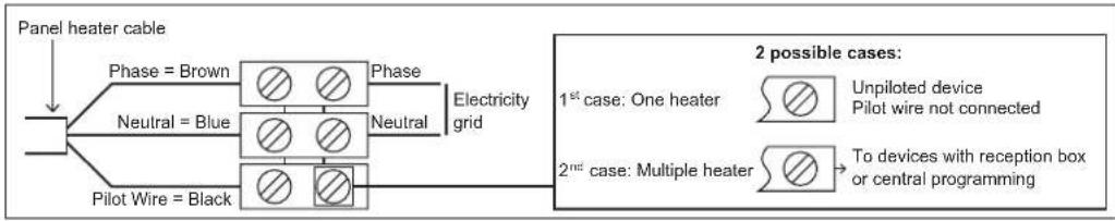 ATLANTIC Odyssee Meca F17 - Electrical connexion - 1