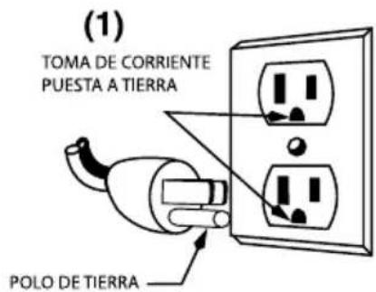 Waring Commercial WIH400B - INSTRUCCIONES DE PUESTA A TIERRA - 1