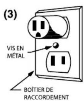 Waring Commercial WIH400B - INSTRUCTIONS DE MISE À LA TERRE - 3