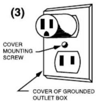 Waring Commercial WIH400B - GROUNDING INSTRUCTIONS: - 3