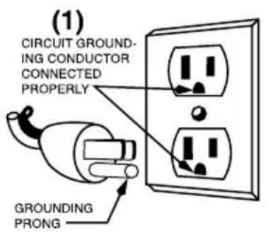 Waring Commercial WIH400B - GROUNDING INSTRUCTIONS: - 1
