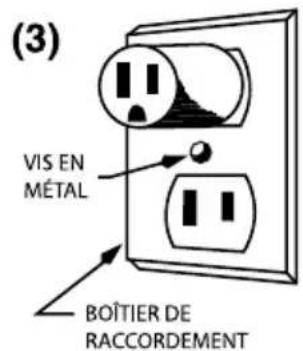 Waring Commercial WCO500XC - INSTRUCTIONS DE MISE à LA TERRE - 3