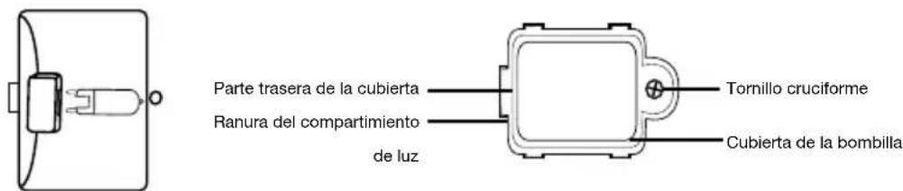 Waring Commercial WCO500XC - INSTALACIÓN/REEMPLAZO DE LA bOMbILLA - 3