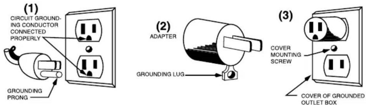 Waring Commercial WCO500XC - GROUNDING INSTRUCTIONS - 1