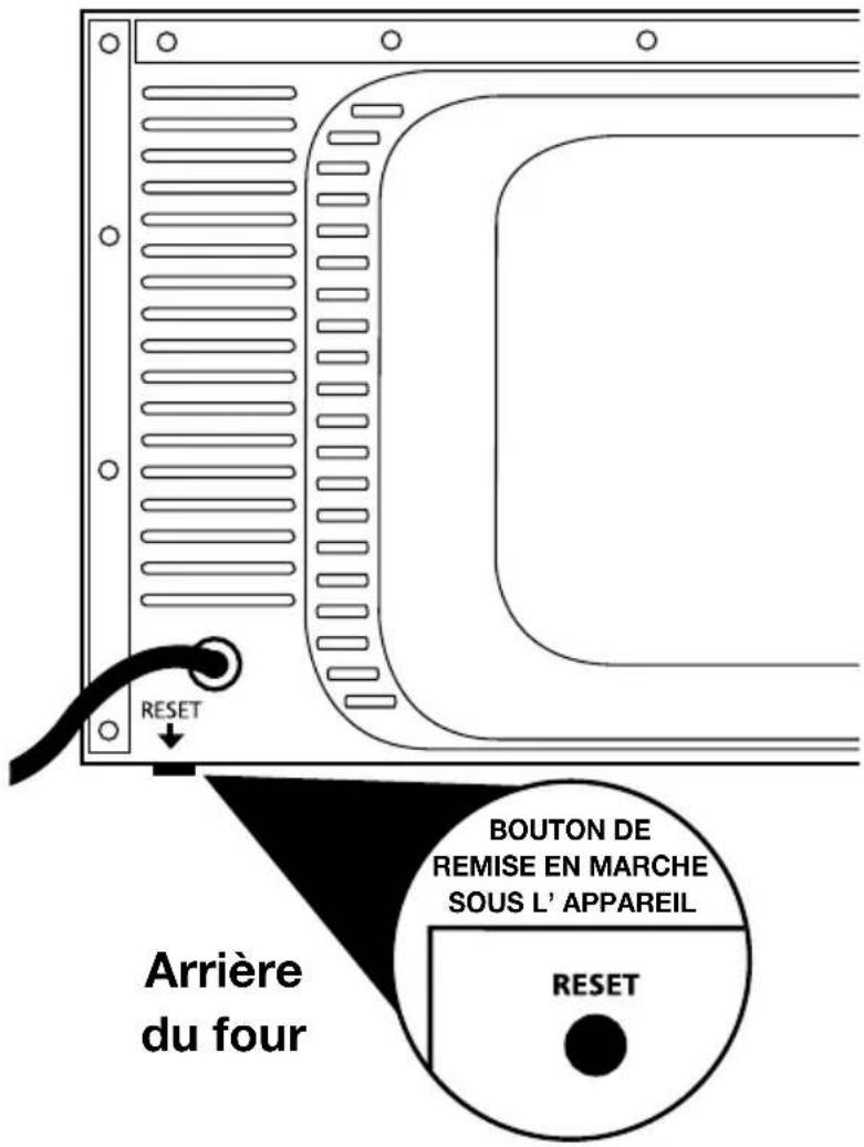 Waring Commercial WCO250XC - DISPOSIFS DE SECURITÉ - 1